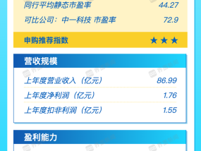 打新早报｜铜基材料概念江南新材今日来袭 值得申购吗