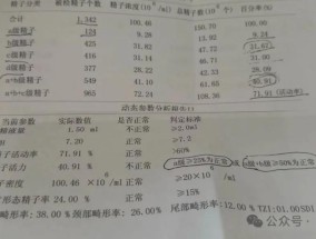 35岁男子查出“弱精症”，花1.5万治疗后傻眼，究竟谁有病？