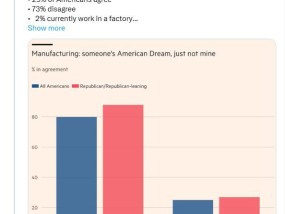 特朗普雄心撞上矛盾的美国人：想要制造业但不想进厂工作