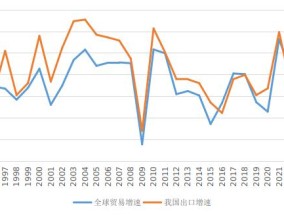 国家外汇管理局：外需波动加大对我国货物贸易顺差造成扰动