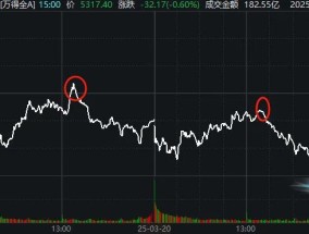 大盘缩量回调！但短线投资者期待的一幕，今天出现了