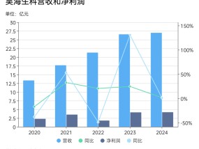 玻尿酸带不动昊海生科了