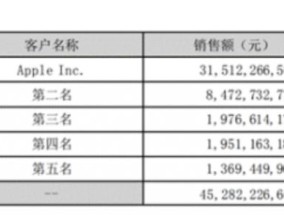 1300亿，女首富要去香港IPO了